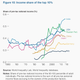 Image for article titled India’s gains in competitiveness during Modi’s first term have now been nearly erased